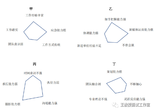 海上救援面试题总结_海上救援面试问题_水上救援面试技巧