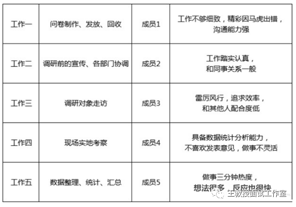 海上救援面试问题_水上救援面试技巧_海上救援面试题总结