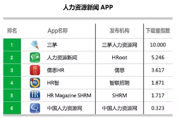 人力资源软件排名榜_人力资源软件排名_人力排名资源软件有哪些