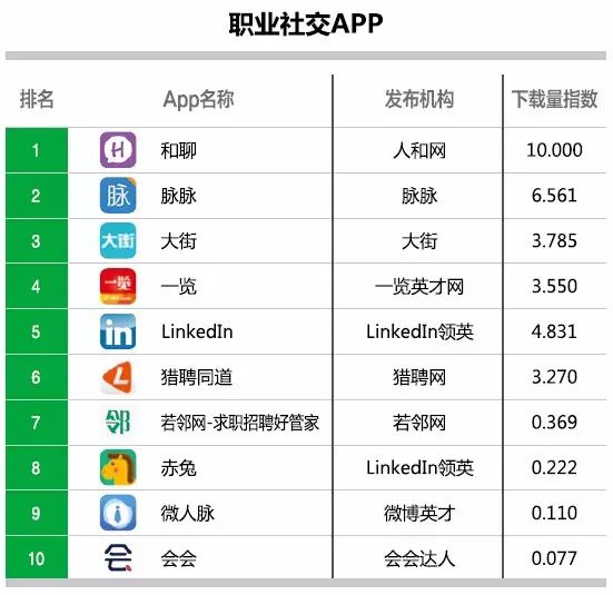 人力资源软件排名_人力资源软件排名榜_人力排名资源软件有哪些