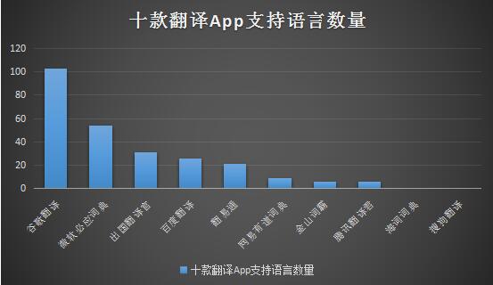 金山快译不用网就能翻译英语句子的软件_金山翻译器在线英语_金山翻译在线英语翻译