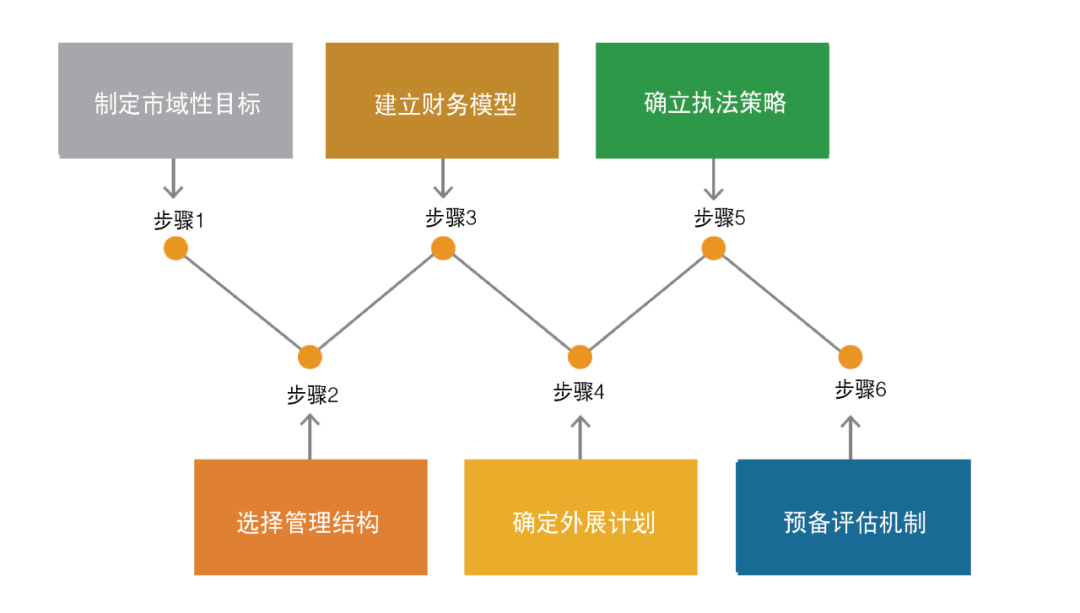 步行计时器软件_步行计时器软件下载_步行计时器软件哪个好