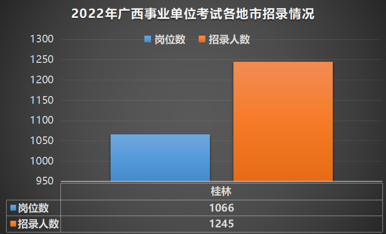 天津市事业单位公开招聘工作人员36名公告（附职位表）