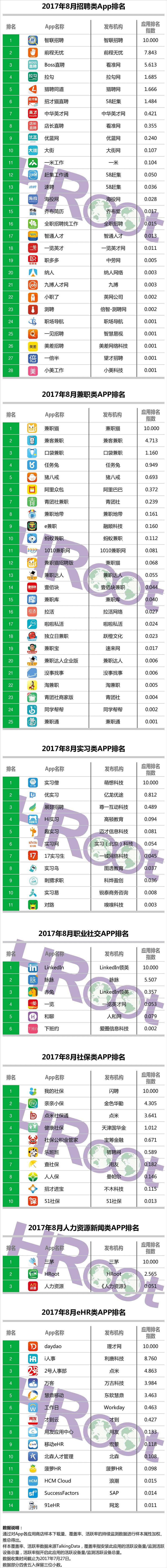 人力排名资源软件有哪些_人力资源软件公司排名_人力资源软件排名