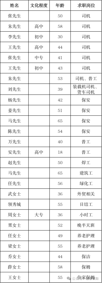 招聘_招聘网_招聘58同城找工作