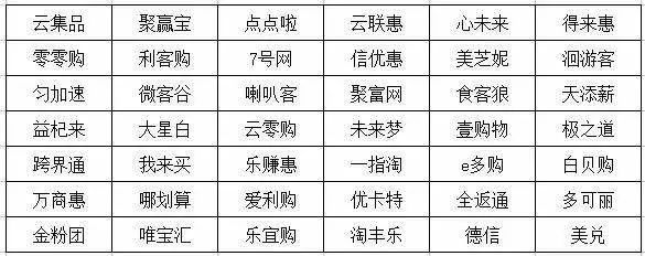 科技有限公司都是假的_余维科技有限公司骗局_十大科技骗局