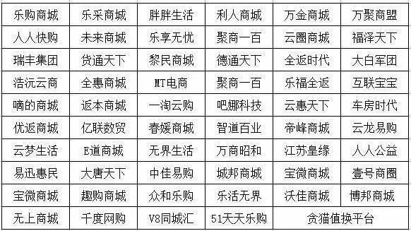 十大科技骗局_科技有限公司都是假的_余维科技有限公司骗局