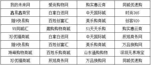 十大科技骗局_余维科技有限公司骗局_科技有限公司都是假的