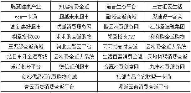 十大科技骗局_余维科技有限公司骗局_科技有限公司都是假的