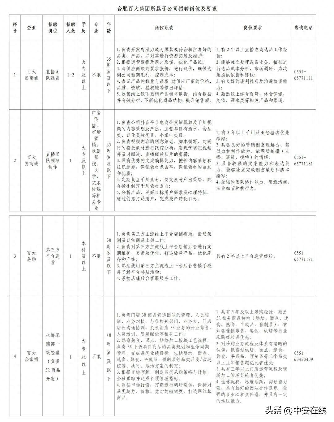 合肥招聘_合肥招聘信息最新招聘2024_合肥招聘保安boss