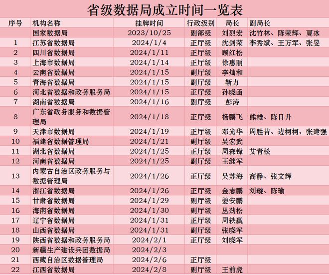 招聘信息最新招聘2024_招聘信息免费模板_招聘信息