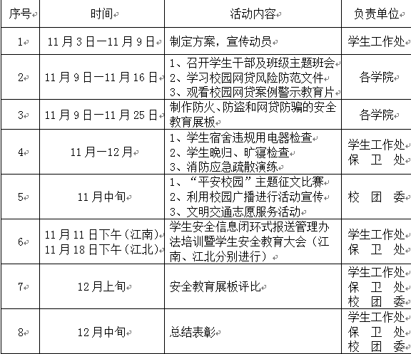 防火防盗防骗主题班会_防火防盗防诈骗主题班会_防火防盗防骗班会记录