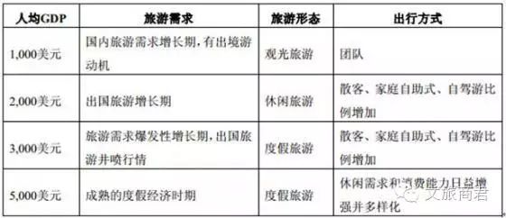 文化旅游地产进入“旅行3.0时代”6大商机待解