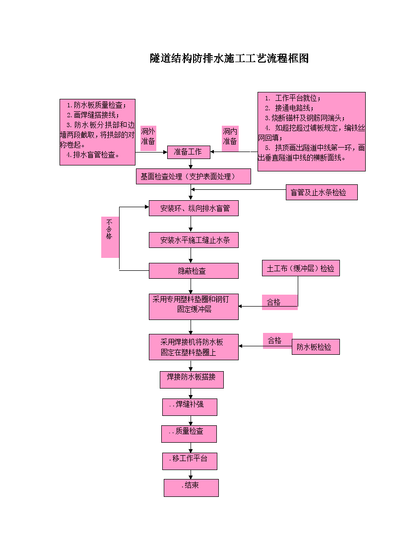 钢结构油漆施工工艺_油漆钢工艺施工结构图片_钢结构油漆工艺的施工工序