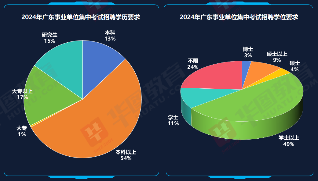 重庆市南川区事业单位2024年第二季度考核招聘紧缺优秀人才考试