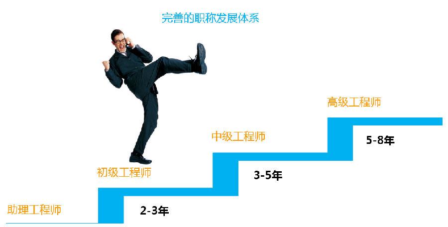 中青校媒面向全国高校700余名大学生发起职业规划调查