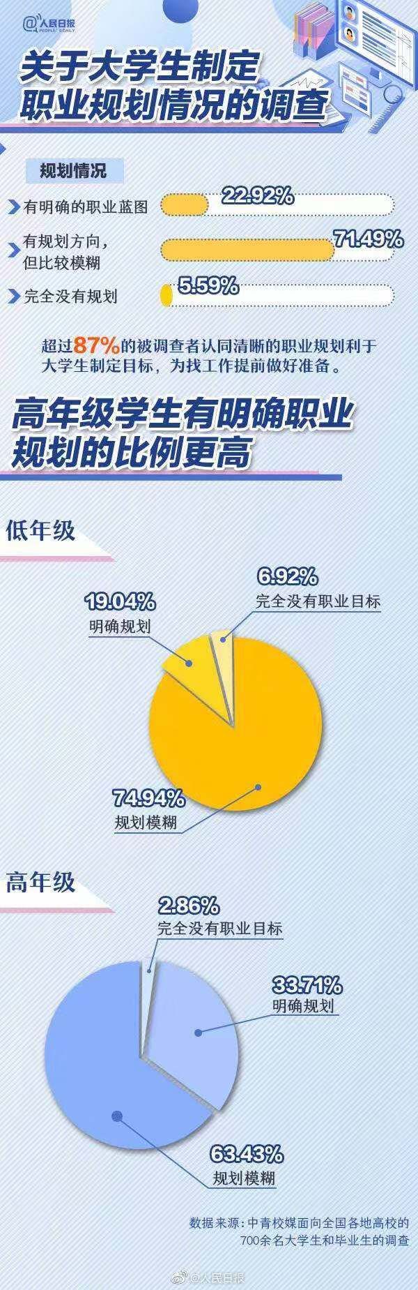 简历空白求职模板大学生怎么写_大学生求职简历空白模板_求职简历空白模版