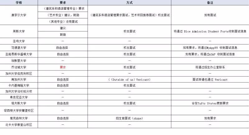 美国大学面试_美国大学面试技巧_美国学校面试