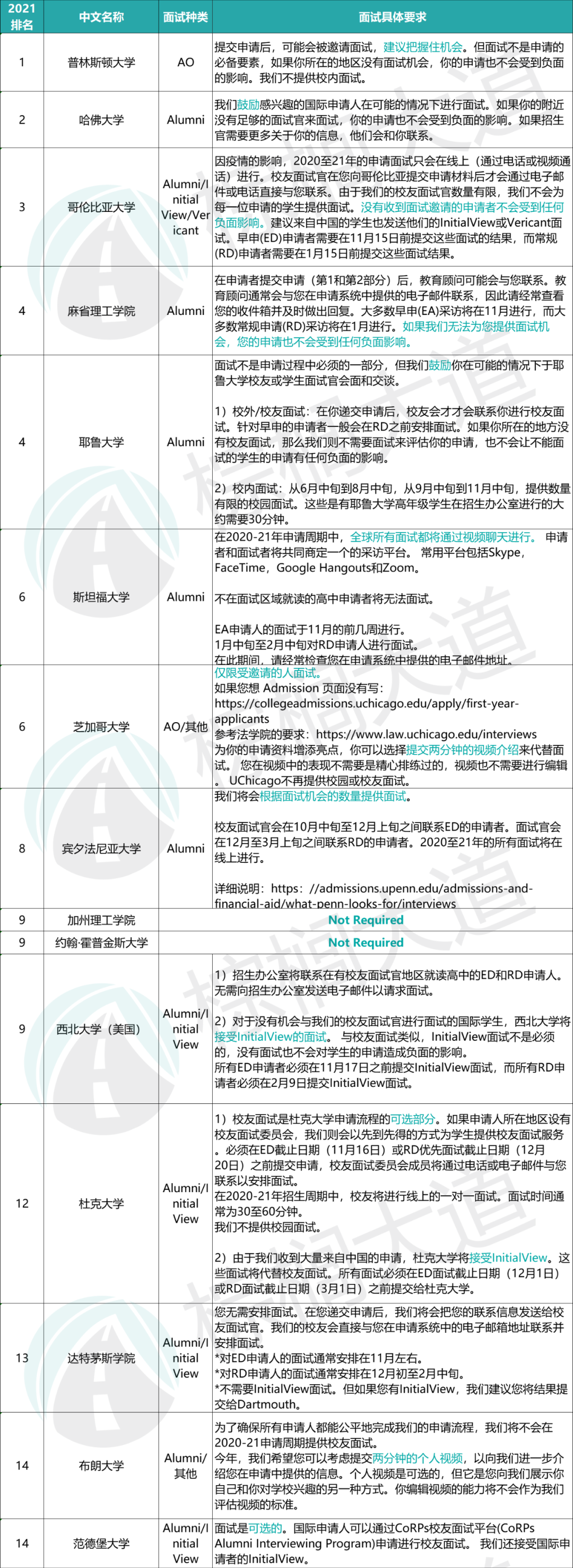 美国大学面试技巧_美国大学面试_美国学校面试