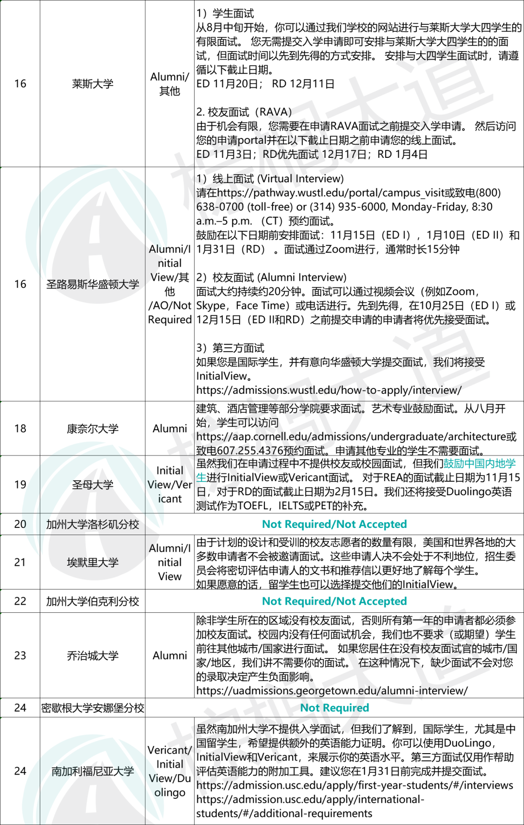 美国大学面试技巧_美国大学面试_美国学校面试