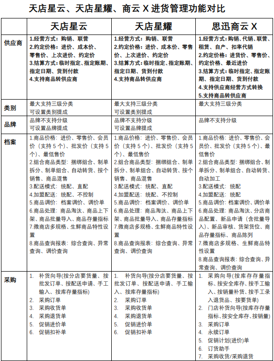 思迅天店零售手机版_思迅天店软件教程_思迅天店标准版怎么操作