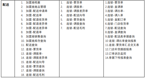 思迅天店零售手机版_思迅天店标准版怎么操作_思迅天店软件教程