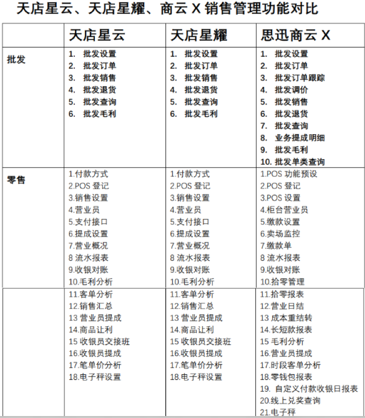 思迅天店标准版怎么操作_思迅天店零售手机版_思迅天店软件教程