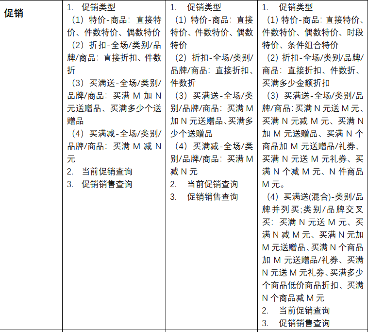 思迅天店标准版怎么操作_思迅天店软件教程_思迅天店零售手机版