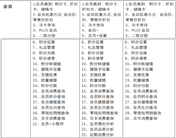 思迅天店标准版怎么操作_思迅天店软件教程_思迅天店零售手机版