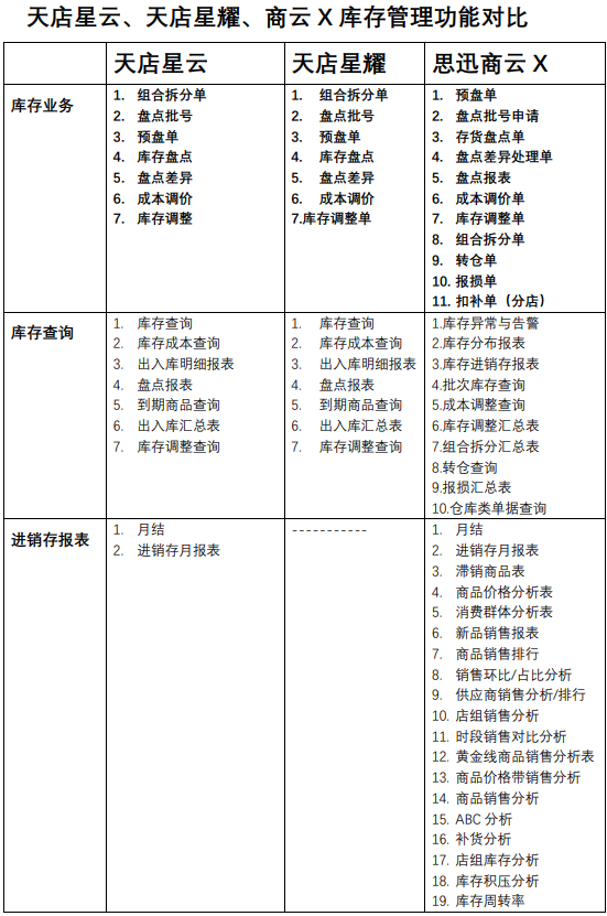 思迅天店软件教程_思迅天店标准版怎么操作_思迅天店零售手机版