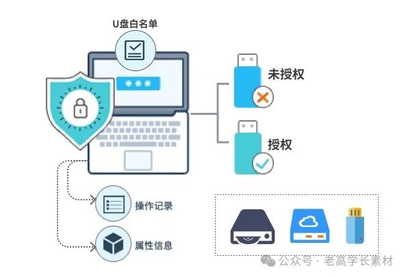 加密保护软件哪个好_加密保护软件有哪些_软件加密保护