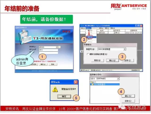 用友加密狗长什么样_用友t3软件加密狗_用友软件加密狗是什么