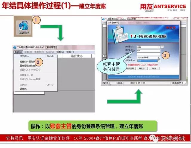 用友软件加密狗是什么_用友加密狗长什么样_用友t3软件加密狗