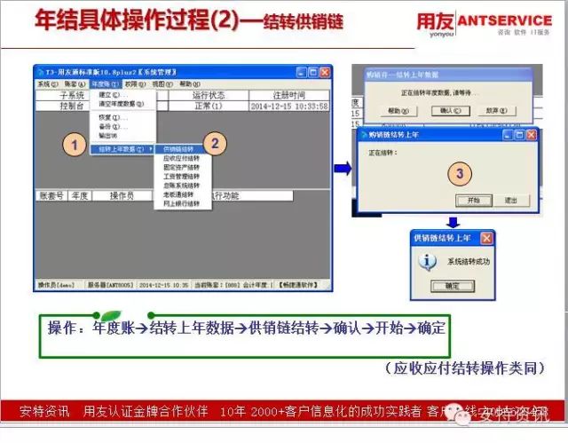 用友t3软件加密狗_用友加密狗长什么样_用友软件加密狗是什么