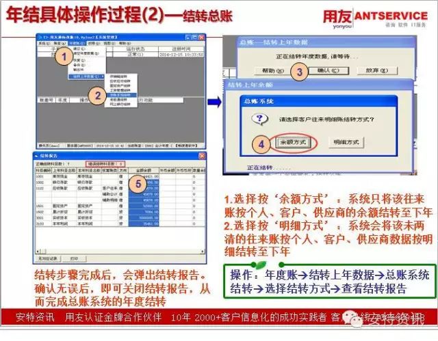 用友软件加密狗是什么_用友加密狗长什么样_用友t3软件加密狗