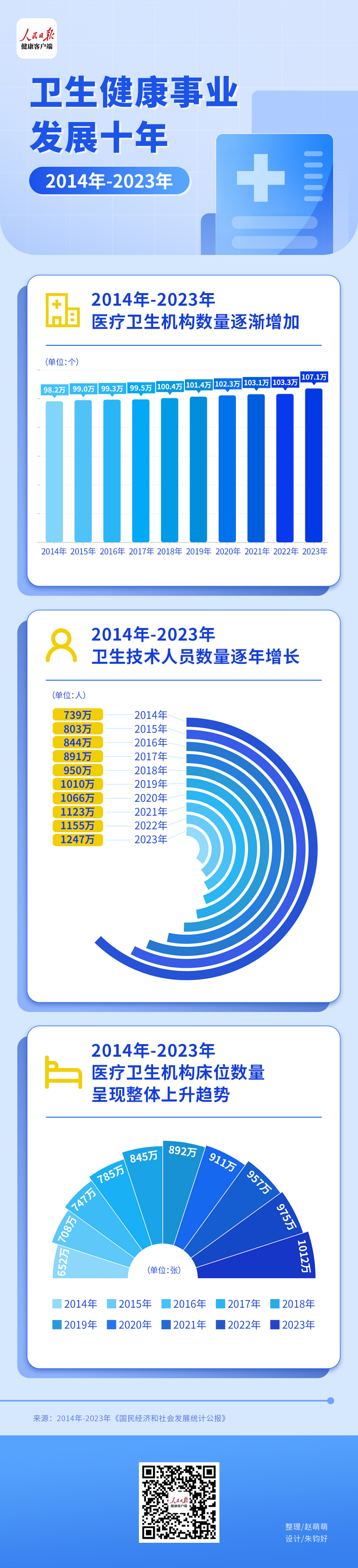招聘信息发布文案_招聘信息免费模板_招聘信息