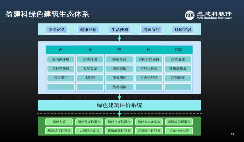 建筑软件设计项目案例分享_建筑软件设计公司排名_建筑设计 软件