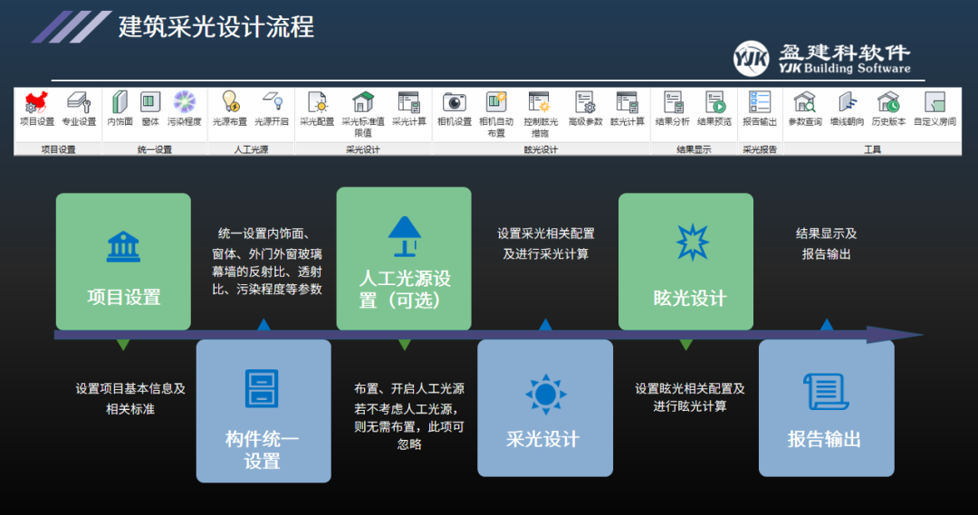 建筑设计 软件_建筑软件设计公司排名_建筑软件设计项目案例分享