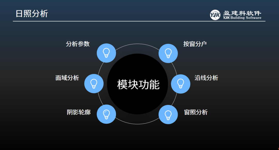 建筑设计 软件_建筑软件设计公司排名_建筑软件设计项目案例分享