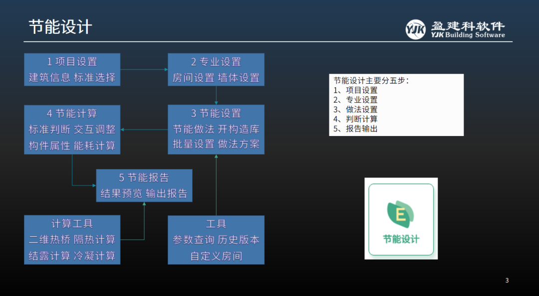 建筑软件设计公司排名_建筑设计 软件_建筑软件设计项目案例分享