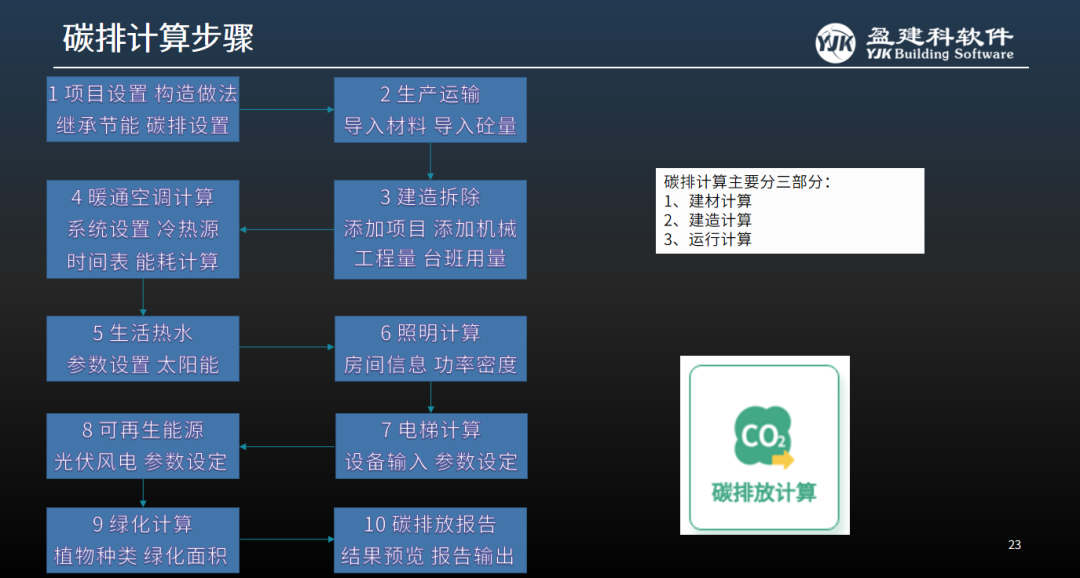 建筑软件设计项目案例分享_建筑设计 软件_建筑软件设计公司排名