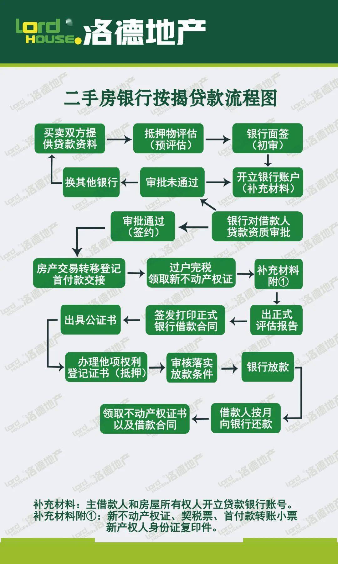 东莞房产新政二手房_东莞2021新房政策_东莞新楼市政策