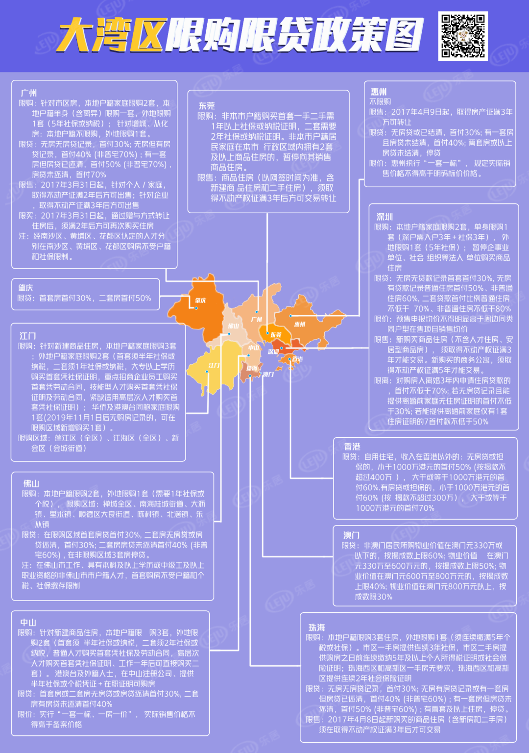 东莞2021新房政策_东莞房产新政二手房_东莞新政对房价影响大吗