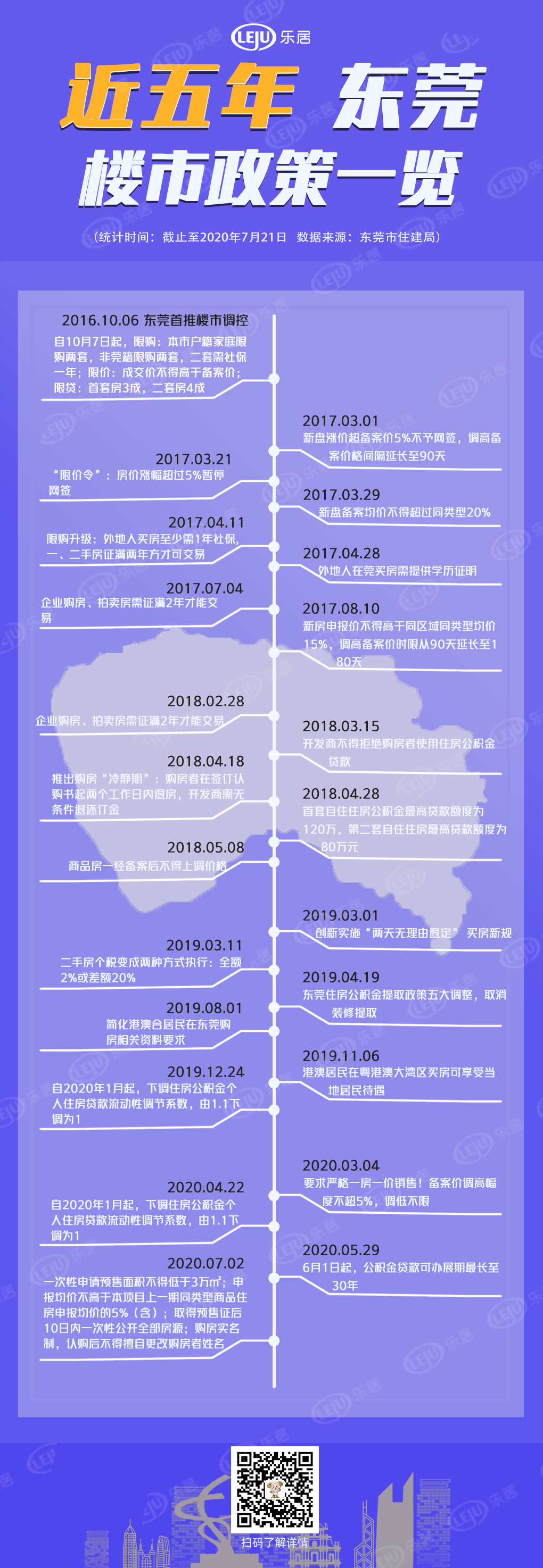 东莞房产新政二手房_东莞2021新房政策_东莞新政对房价影响大吗