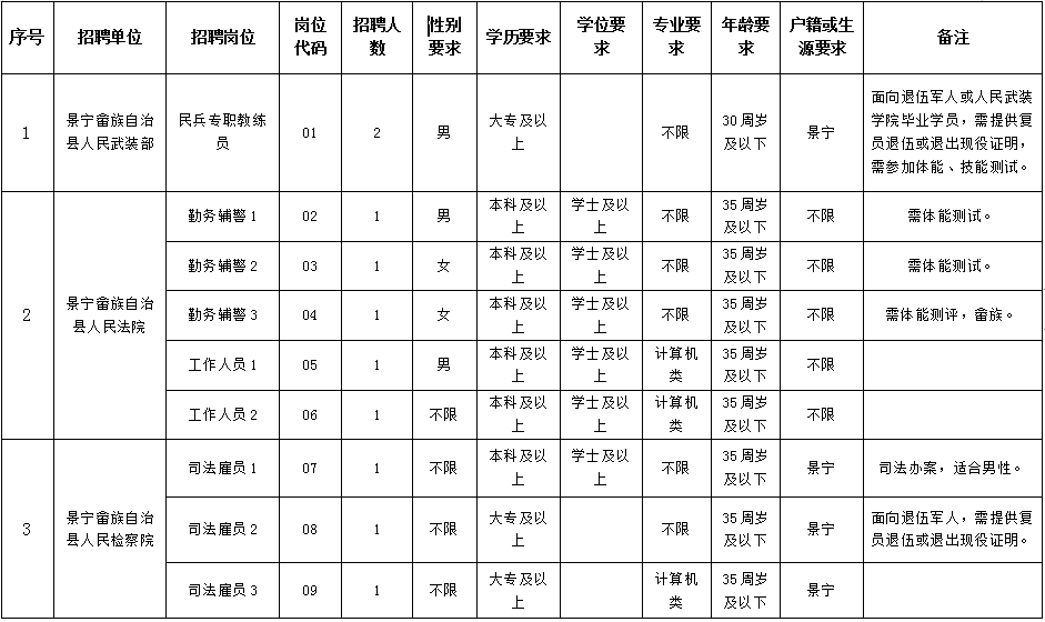 景宁招聘_景宁招聘会_景宁人才网招聘信息