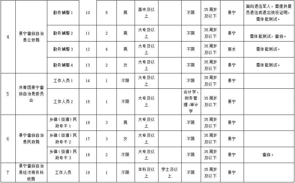 景宁人才网招聘信息_景宁招聘_景宁招聘会