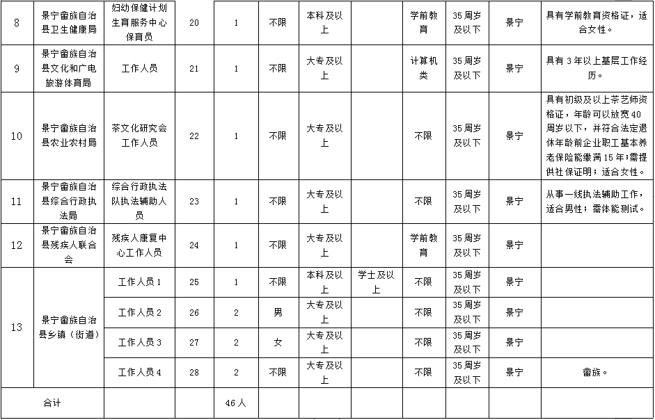 景宁人才网招聘信息_景宁招聘会_景宁招聘