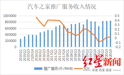 二手车论坛交流_论坛二手车市场_二手车之家论坛