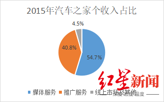 论坛二手车市场_二手车之家论坛_二手车论坛交流