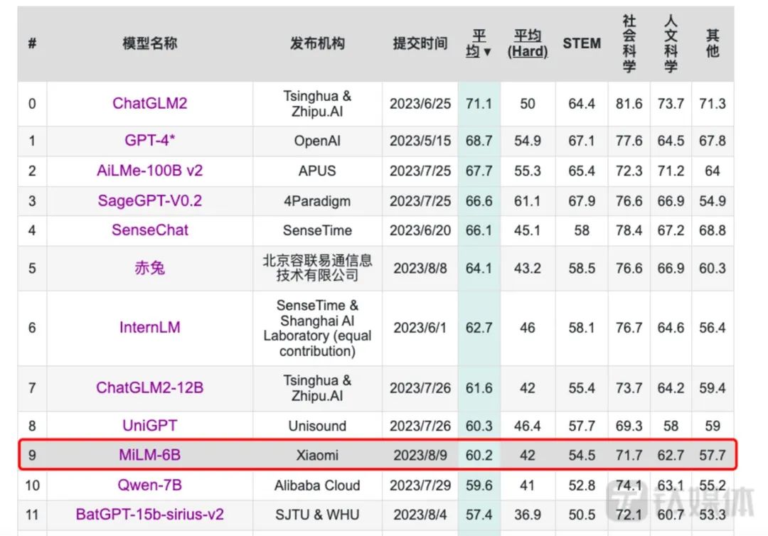 抢小米软件号能抢到吗_小米手机抢购软件神器_小米抢号软件